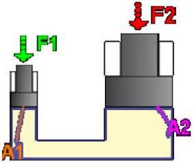 Bloque 3. Circuitos (hidráulicos y neumáticos) 25. Dado el circuito de la figura, responde a las cuestiones planteadas. A. Describe su funcionamiento. (1p.