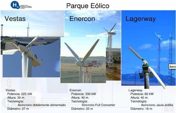 Ilustración 1. Características de las turbinas eólicas.