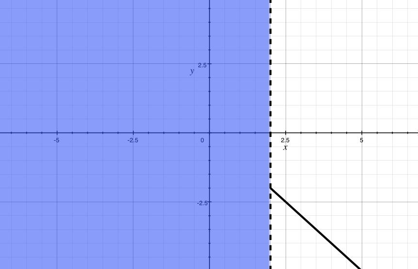 Galería 2.11. Conjunto de nivel de función partida. (3) Describir el dominio y los conjuntos de nivel de las siguientes funciones (a) f(x, y, z) = e x2 +y 2 z 2 (b) f(x, y, z) = 2x2 + y 2 z Solución.