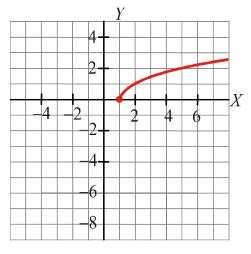 Si restamos ambas ecuaciones 0,00= b b=0,0005 a=30 La epresión analítica queda L=30+0,0005 t b) Pintamos la gráfica con Geogebra, ajustando adecuadamente la división de los ejes para apreciar el