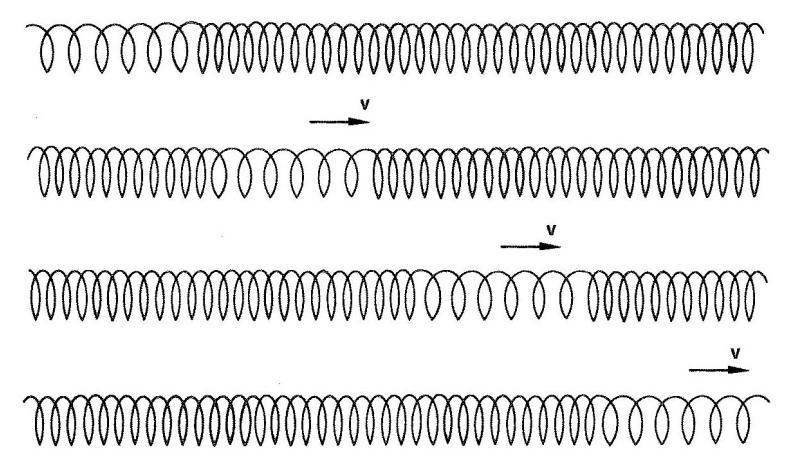 Fig. 6 Relación entre la frecuencia, la longitud de onda y la velocidad de una onda transversal periódica. Fig.