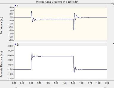 Potencia Activa y Reactiva en el generador Tensiones y corrientes por fase Tensión en el Punto Común de Conexión Fig.