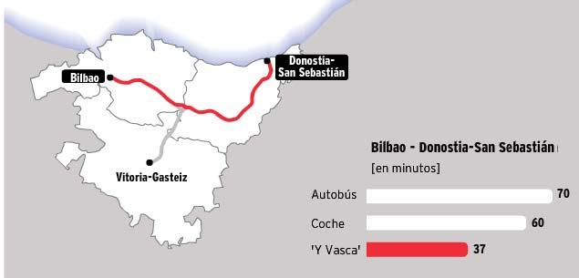 de revisión y estudio de posibles nuevas conexiones, por lo que para la realización de las simulaciones se han considerado sus actuales instalaciones, al igual que para las estaciones de Bilbao