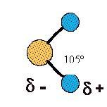 El resultado es que la molécula de agua aunque tiene una carga neutra, presenta una distribución asimétrica de sus electrones, lo que la convierte en una molécula polar.