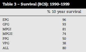 Nottingham Prognostic Index Primer modelo, descrito en 1982 (Haybittle/Blamey) Fórmula: NPI = (0,2 x S) + N + G Aunque fue estudiado en mujeres sin terapia adyuvante, se ha validado más recientemente