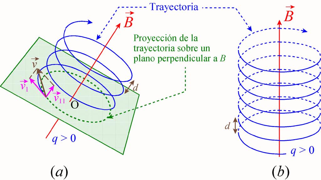 Física II TEMA 4.