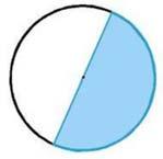 llavors és de 90º perquè l angle central que comprén un diàmetre és de 180º, com mostra la figura B.