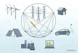 Energy System maturation of promising next generation technologies for the distribution network: demand-response, smart grid, storage and energy system integration demonstrating