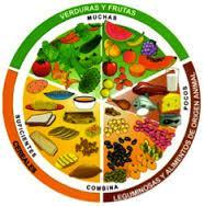 La nutrición, hábitos y costumbres en la alimentación No todo depende de la herencia genética sino en gran medida del ambiente al que se está exponiendo.