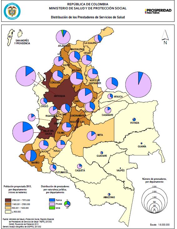 Red Prestadora de Servicios de Salud, Colombia 2012 Fuente : Registro Especial de Prestación