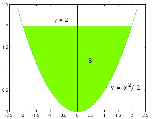 definida como x simple, escribirla como y simple, y viceversa). (b) Calcula el área de A.