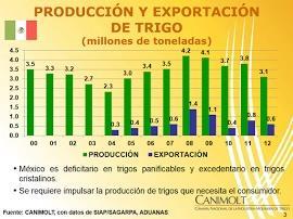 5 millones de toneladas de 2015 a la fecha. El mayor volumen de producción se obtuvo en 2008, con 4.