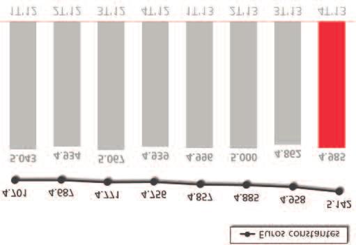 INFORME ANUAL 2013 99 costes de explotación crecimiento 2013 / 2012. principales UnidadeS % 1. En euros constantes 2.