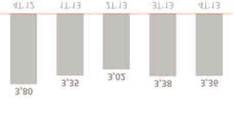 INFORME ANUAL 2013 123 POLONIA (variaciones en moneda local) Beneficio atribuido de 2013: 334 millones de euros. antes de minoritarios, crecimiento del 31,3% por la consolidación de Kredyt Bank.