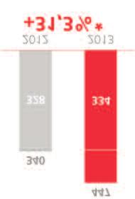124 INFORME ANUAL 2013 informe económico y financiero que ha duplicado su cuota de mercado en un año hasta el 11%.