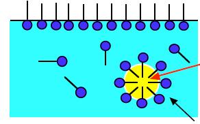 CAPÍTULO II REVISIÓN BIBLIOGRÁFICA 11 Las micelas son polímeros de asociación en los cuales el surfactante alcanza una energía libre menor.