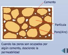 CAPÍTULO II REVISIÓN BIBLIOGRÁFICA 39 conforman los lechos de los yacimientos nunca calzan perfectamente, aunque la sobrecarga de la presión aplicada sobre las rocas de estos lechos sea de gran