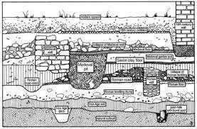 METODOLOGIA ARQUEOLOGICA Prospección: exploración y ubicación de lugares probables para hallar un yacimiento arqueológico.