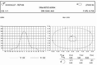 Accesorios & Repuestos Ilustración Descripción Tamaño Características Modelo Pantalla 430x421 mm Vidrio templado G-505 Base tipo U con escala goniométrica para ajuste de la orientación vertical