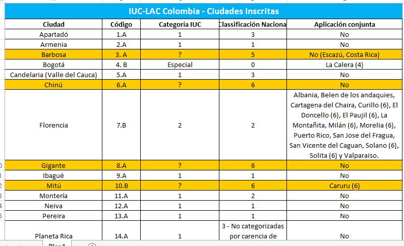 Todas las 24 candidaturas colombianas fueron organizadas por categoría y la identificación fue sustituida por numeración.
