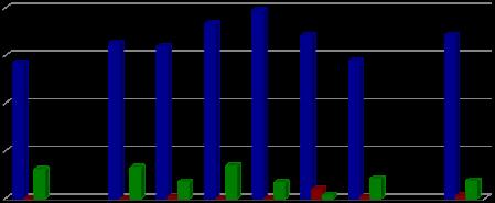 Las subastas de Operaciones Diferidas de Liquidez (ODL) subieron, en promedio, respecto a la semana anterior en 28,822.2 millones (20.2%).