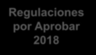 proceso de consulta 2018 Riesgo País Acuerdo 3-2016 Acuerdo 11-2017