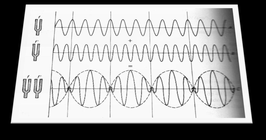 Cuando el tamaño de la abertura (obstáculo) es comparable a la longitud de onda, los efectos de la difracción son grandes y la onda no se propaga simplemente en la dirección de los rayos rectilíneos,