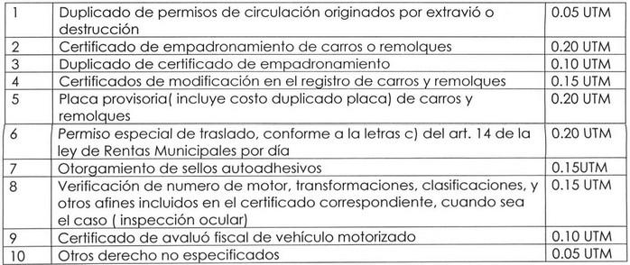 Artículo 8- Los servicios de bodegaje respecto de vehículos u otra clase de bienes abandonados en la vía pública o instalados sin autorización municipal y los retenidos por infracción a la Ley de