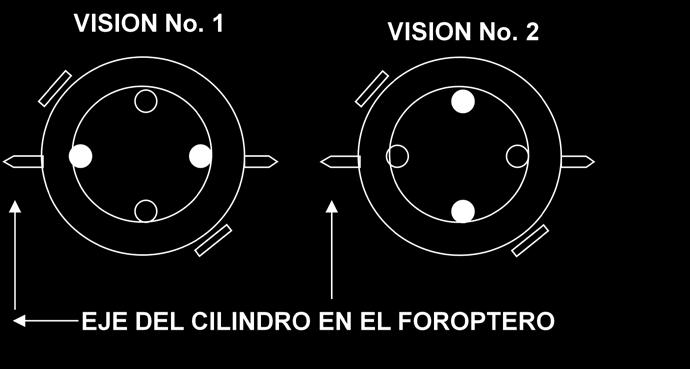 COMPROBACION DE LA POTENCIA CON EL CCJ 10. Colocar la lente del CCJ de tal manera que un eje esté alineado con el eje del cilindro y el otro esté perpendicular. Tal como se muestra en la Figura. 11.