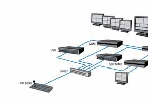 La poderosa asociación entre DVR, MMX e INK1000 (SYSCOM) permiten crear un ambiente matricial virtual. Control remoto de las funciones del DVR y Control PTZ, a través de comunicación Ethernet en Red.