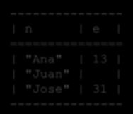 n } } n --------------- "Ana" "Juan" "Ana Mary" "Jose" SPARQL Encajes opcionales OPTIONAL permite obtener valores en tripletas sin fallar cuando