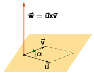u v = u v sen(u, v ) Representamos por OA y OB los vectores u y v respectivamente. Formamos el paralelogramo OACB de altura h.
