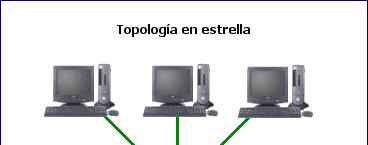 Topologías