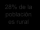 1. QUIÉN ES RURAL? Según los censos nacionales (2007): - Rural es todo aquel que vive en un centro poblado de menos de 100 viviendas contiguas (aprox. 500 hab.