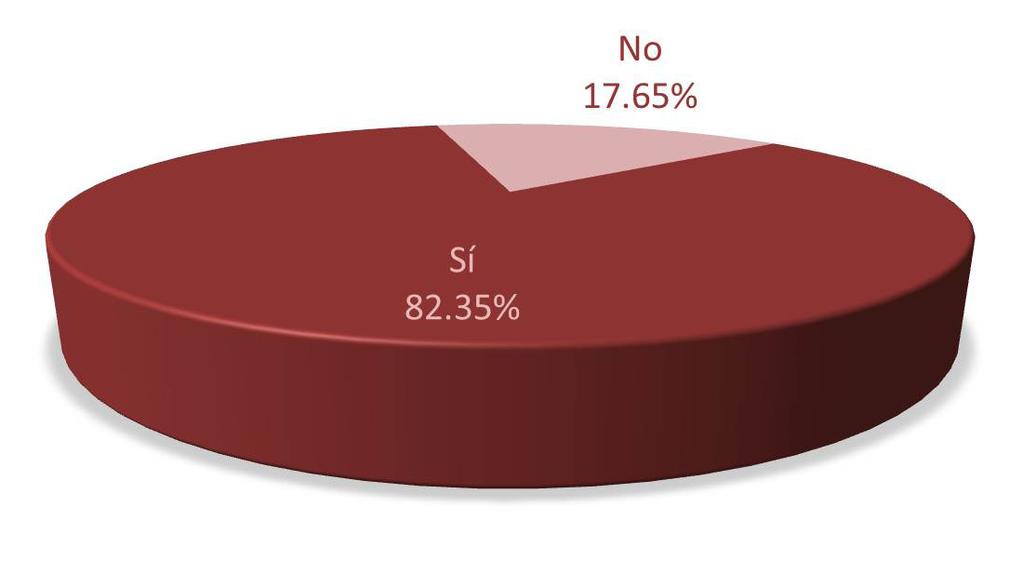 71% de los egresados manifestó estar muy satisfecho con el programa de posgrado que cursó. El 82.