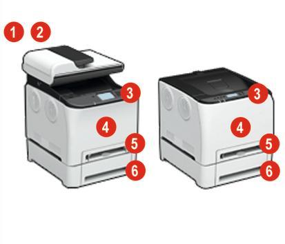 4. Configuración Configuración de hardware de la unidad principal Las MFP ofrecen impresión, copia, escaneo y fax.