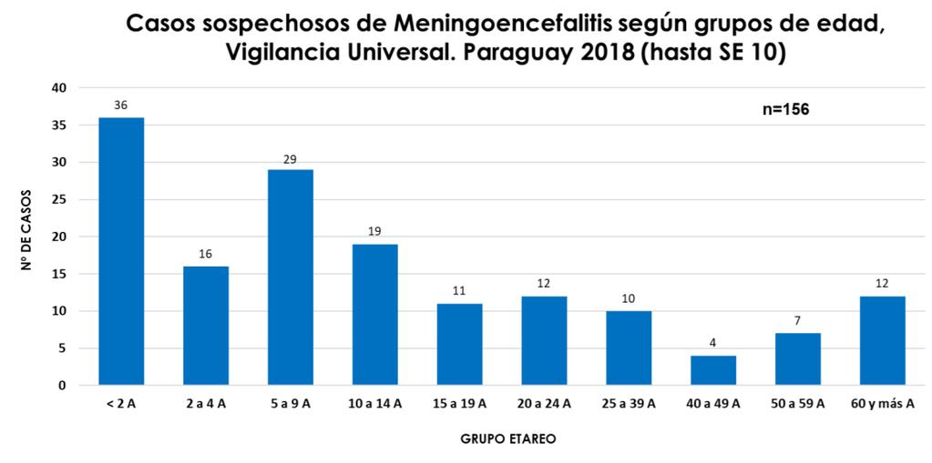 Gráfico 11 De acuerdo con la procedencia, la mayoría de los casos notificados fueron oriundos de los departamentos Central (50,6%), Asunción (9%), Alto Paraná (7,7%) y Guairá (5,8%).