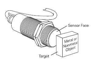 Sensores de proximidad capacitivos. La función del detector capacitivo consiste en señalar un cambio de estado, basado en la variación del estímulo de un campo eléctrico.