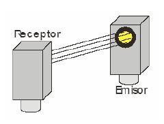 El control consiste en un emisor (fuente generadora de luz), un receptor para detectar la luz emitida, y la asociación electrónica que evalúa y amplifica la señal causando un cambio de estado en el