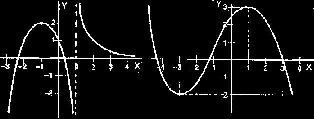 º) Estudia el signo de las funciones cuya gráfica está representada en el ejercicio 8 de la página 4. 4º) Determina los intervalos de signo constante de la siguientes funciones: a. + 6 b. + c. d. Todas las funciones del ejercicio.