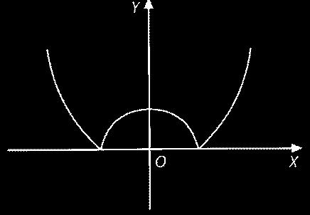 Una función está acotada superiormente si eiste un número real, k, tal que k para cualquier D( f ).