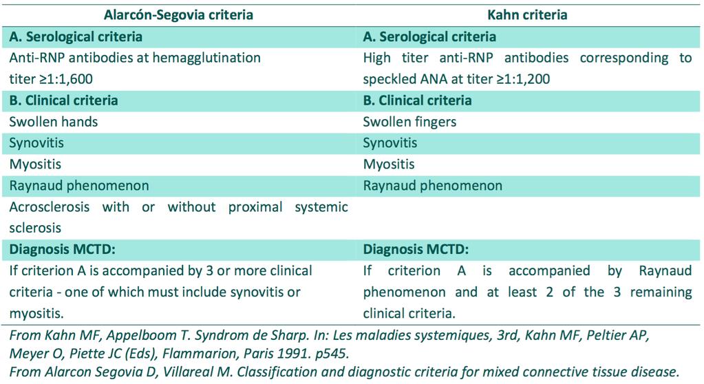 criterios diagnósticos definidos; ninguno evaluado para niños -