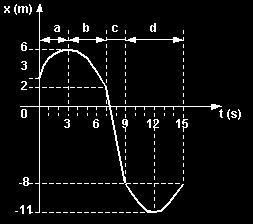12) Hallar las pendientes de las tres rectas, expresándolas en las unidades