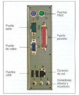 Los Puertos Un puerto es un enchufe en la parte de atrás (o adelante) de una PC donde se conectan los periféricos externos como impresora, mouse, teclado, etc.