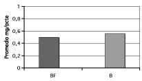 Rev. Chil. Anestesia, 37: 61-68 (Octubre), 2008 Gráfico 1. Diferencias en EVA. Evolución de EVA en ambos grupo. *p <0,05.