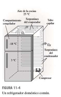 temperatura del espacio refrigerado durante este proceso.