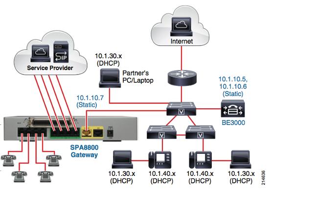 En este momento usted debe poder acceder la utilidad de configuración SPA8800 en http://10.1.10.7/. Sin embargo, el SPA8800 no se registra con Cisco BE3000 hasta que sea aprovisionado.