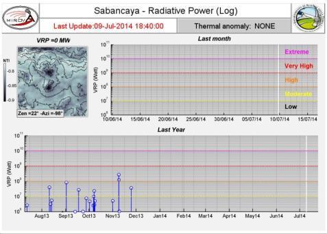 El día 29 de Junio se registró el mayor pico de energía. Detección de Anomalías térmicas por satélite.- El monitoreo de anomalías térmicas del volcán Sabancaya es realizado por el sistema MIROVA (www.