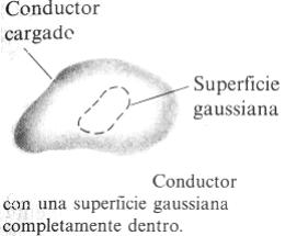 superficie gaussiana cilíndrica de longitud L coaxial con el cable cargado, y que la densidad lineal es L q λ =.