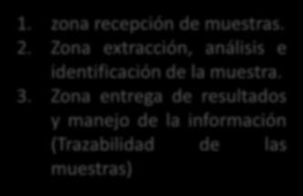 Zona extracción, análisis e identificación de la muestra. 3.